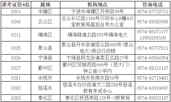 2023北京自学考试报名官网_福建考试报名网官网_北京二建考试报名官网