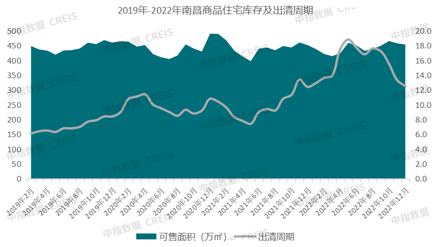 2022年江西省&amp;南昌市房地产企业销售排行榜