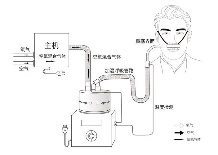 呼吸机湿化罐图解图片