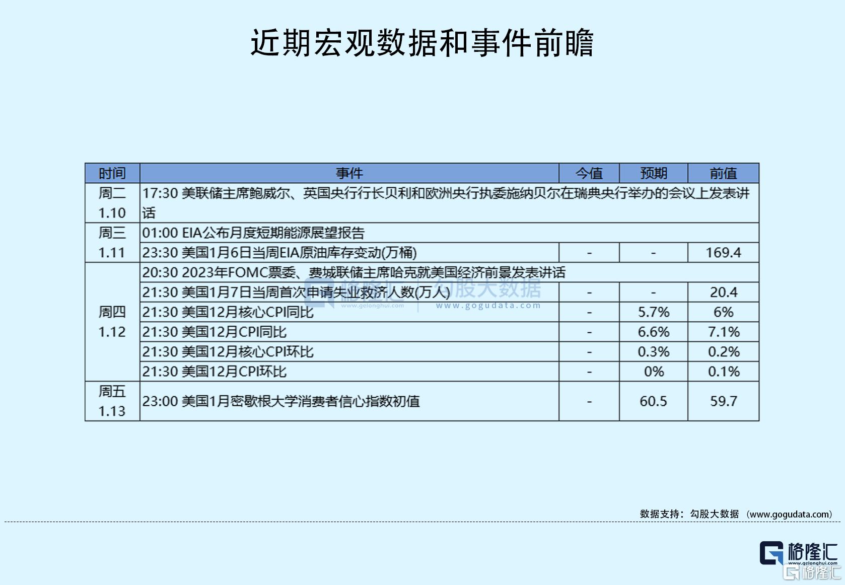 隔夜美股全复盘(1.10)| 冲高回落！尾盘美联储鹰派发言，撑持加息至超越5%再暂停；半导体领涨大盘，英伟达AMD均涨超5%；中概分化，亚朵涨逾11%，创去年11月上市以来新高