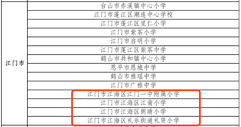 省校园篮球,排球,游泳推广学校认定结果公示_江门市_广东省_附属小学