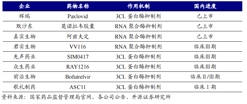 国谈后的新冠药：辉瑞Paxlovid未进医保仍扩产，清肺排毒颗粒买不到？