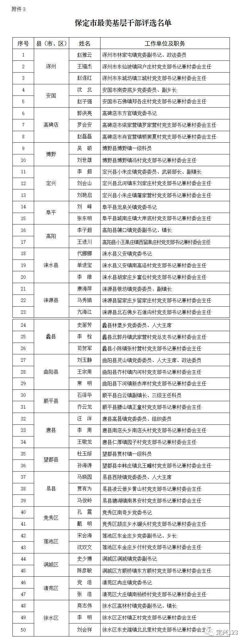 历任崇义县委书记名单图片