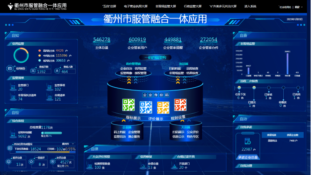 衢州公布十大创新案例！事关优化营商环境