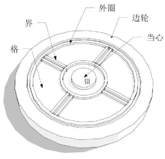 视野：中国传统建筑动物纹瓦当发展浅谈_手机搜狐网