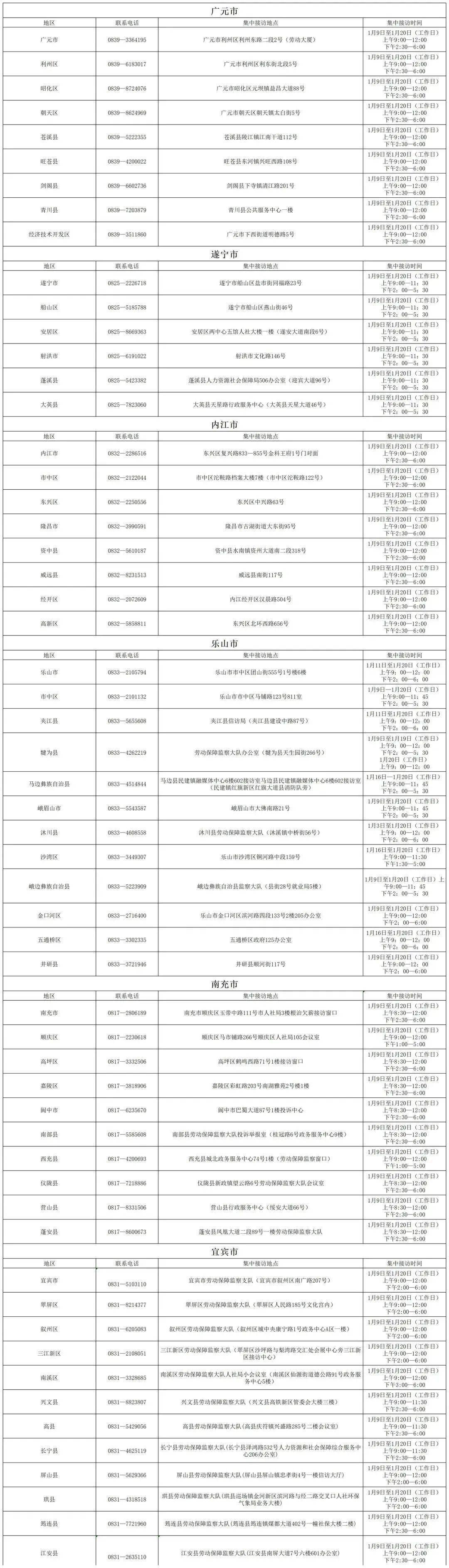 获取方式 …… 向四川日报微信公众号后台 发送关键词 【欠薪】 即可获取 《2023年春节前全省集中