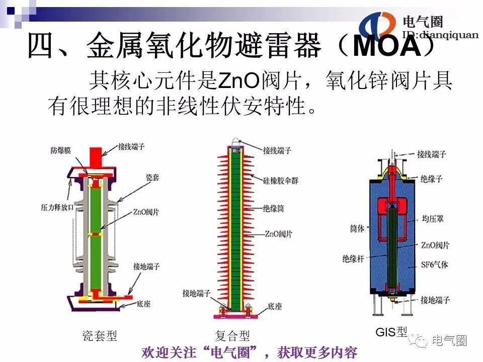 避雷器构造图片