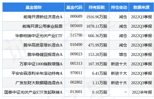 东方日升澄清：高管相关言论均系其个人行为 不代表公司立场