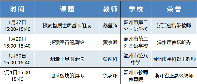 @温州学生、家长，“寒假云课堂”海量课程等你来，总有一堂课是你感兴趣的！