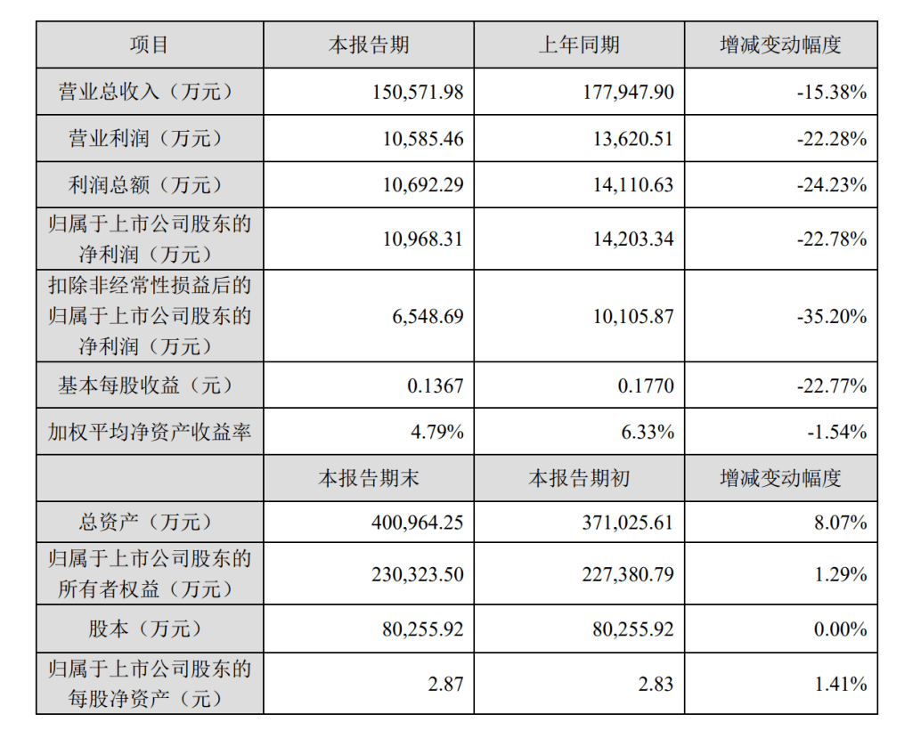 天威视讯发布2022年业绩快报_发展_中国无线_白皮书