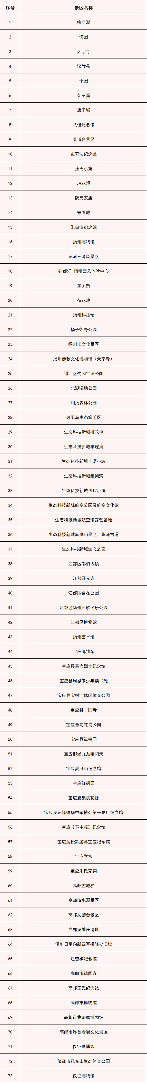 湖光园景免费游，扬州新春文旅出色活动超多