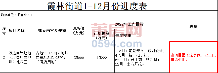 项目无法实施！莆田一开发商申请退地..._保利_市场_片区