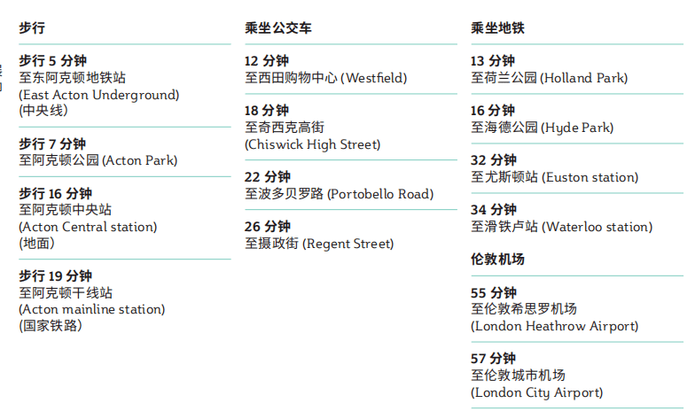 准现房！400万买进，伦敦西二区热门楼盘