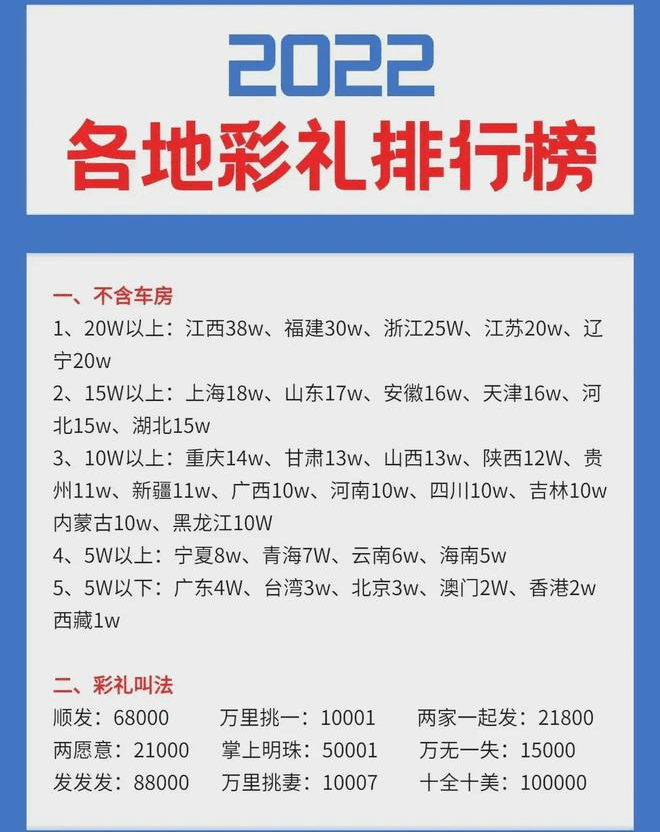 2023年了,在余干娶媳妇要多少钱?_彩礼_年代_时代
