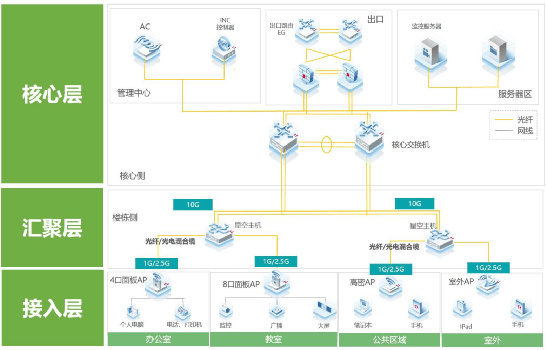 一套十分详细的无线收集笼盖建立计划，模板素材