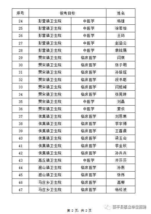 2022年镇平县总病院公开雇用特招医学院校结业生4号通知布告！