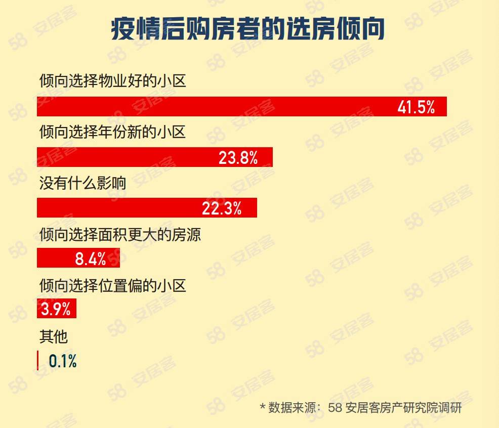 2023春节置业图鉴：近八成意向购房者方案看房、买房