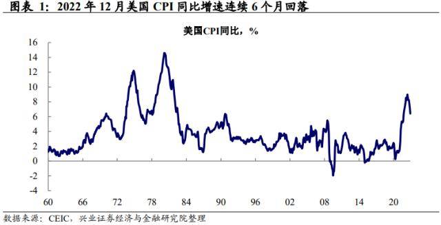 兴证宏观美国12月通胀数据点评：市场对联储的响应趋缓，警惕经济数据超预期下的波动