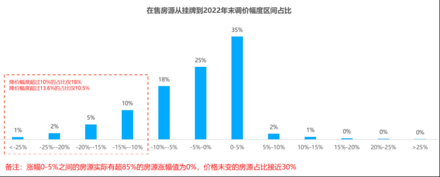 什么人买走广州二手房？超七成是8090后