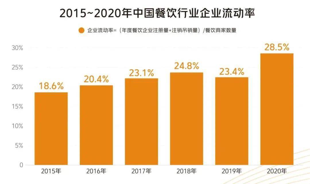 2023 年餐飲行業趨勢你得知道!_餐飲業_消費者_中國