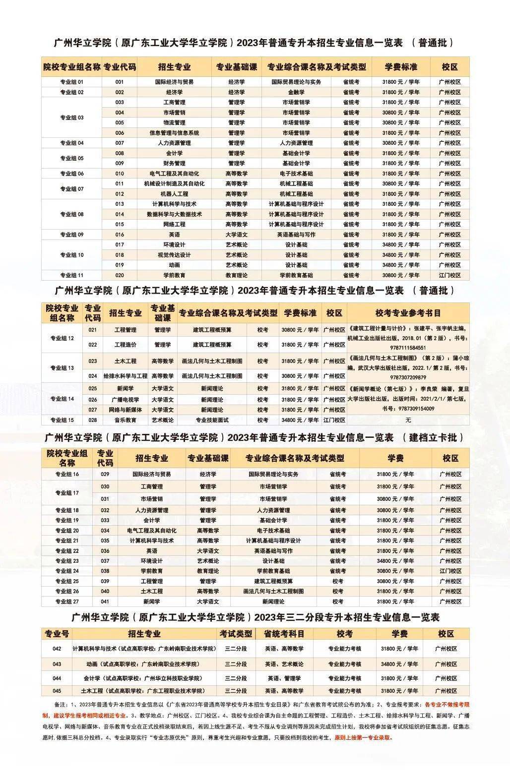 官方|廣州華立學院2023年普通專升本招生簡章發佈_專業_校園_教育部