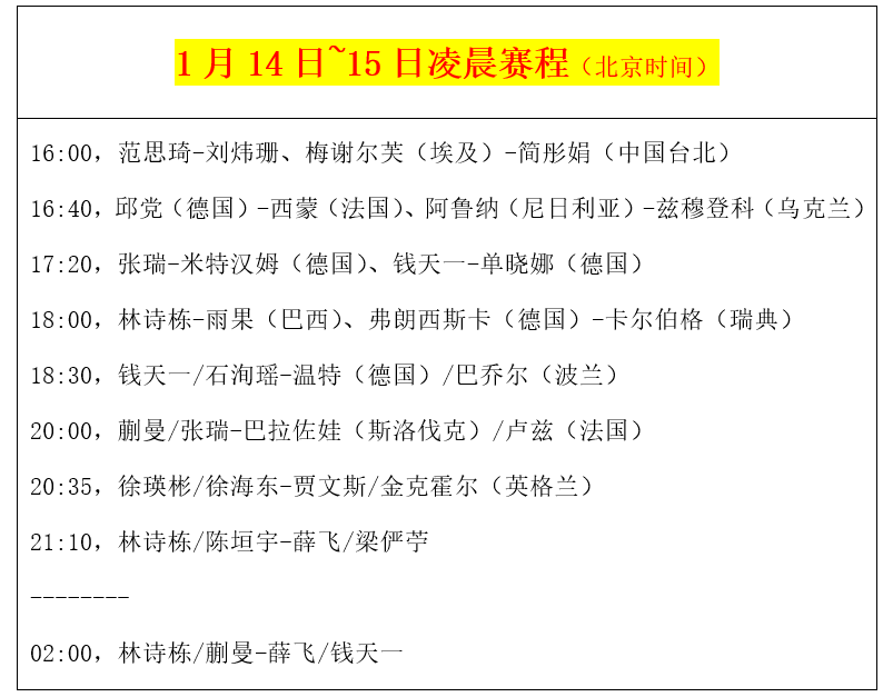 国乒今天6场外战！男单仅剩1人阻击强敌，接近三军覆没（附赛程）