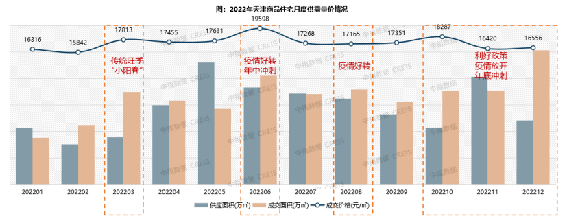 2022年天津房地产企业销售业绩TOP10