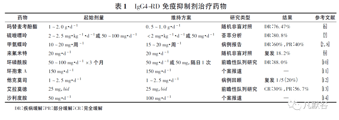 甲氨蝶呤致死剂量图片