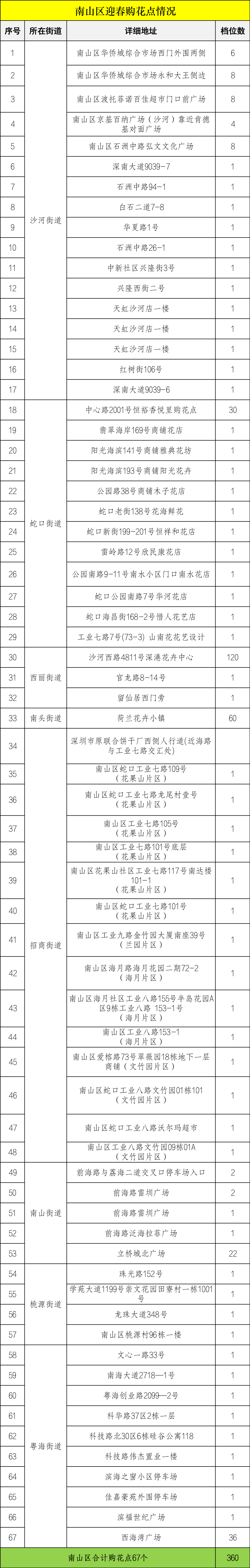 2023深圳迎春花市强势回归！！！留深过年赶紧保藏，必看攻略来了！