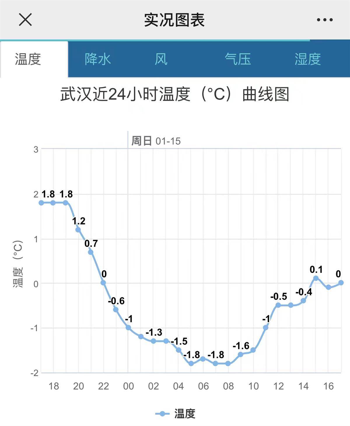 过小年，湖北瑞雪兆丰年，中东部积雪超5厘米