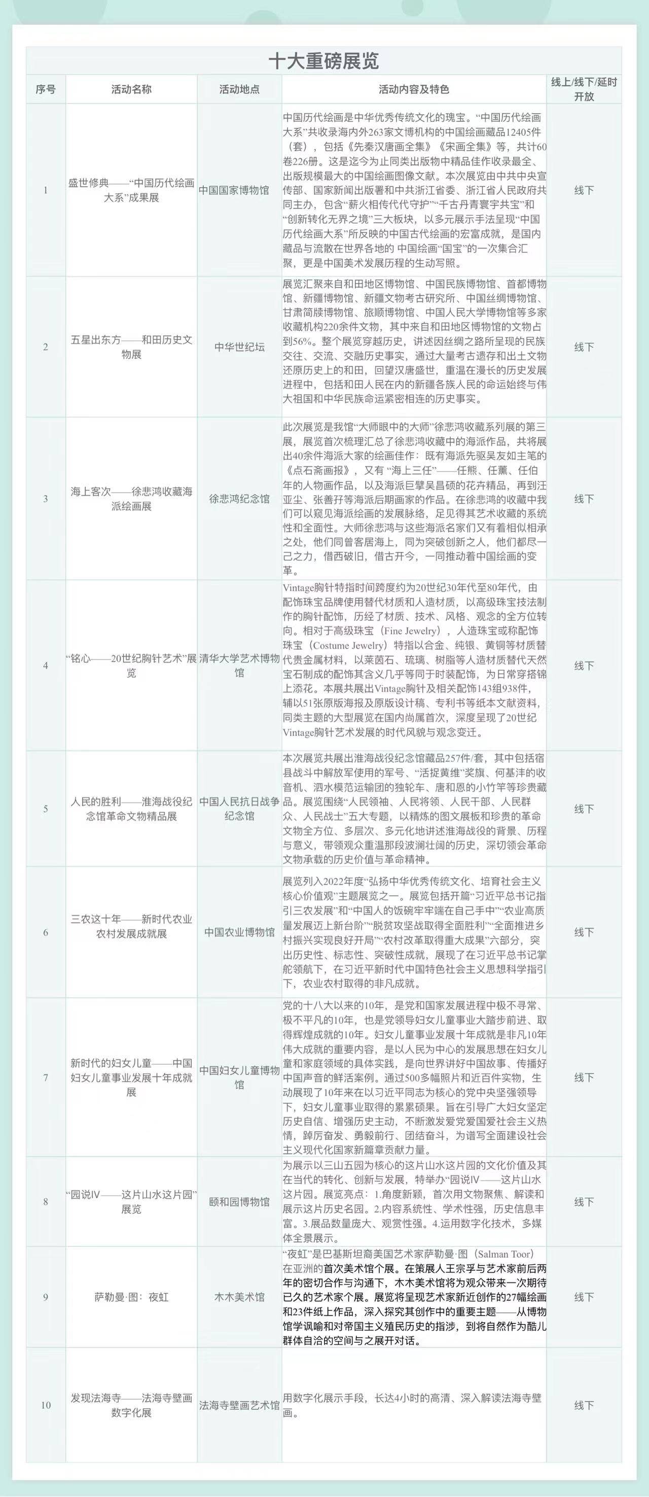 晨安北京0115：更高温0℃；向阳区发放1000万餐饮消费券