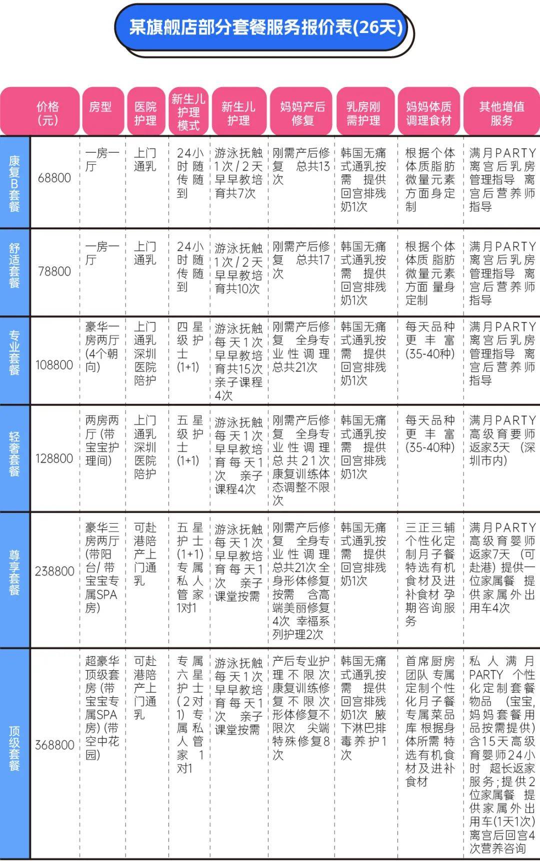 新鮮出爐（90后每個月開銷）90后存款五萬，(圖6)