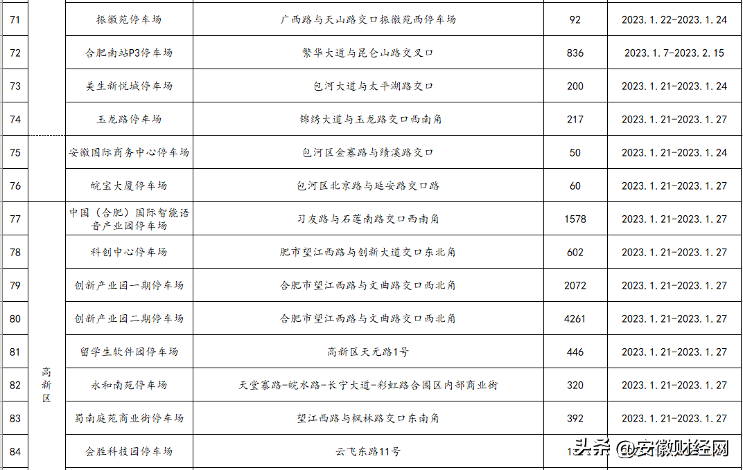 合肥最新通知：全数免费！