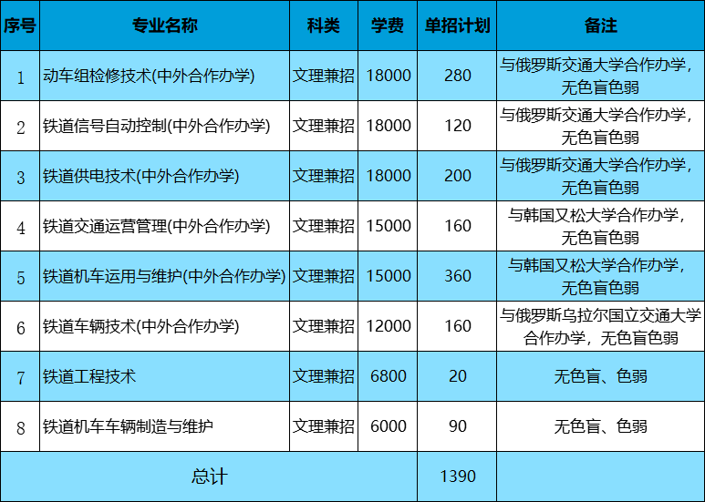 2022吉林高考分數線_吉林分數高考線2024是多少_吉林高考分數線2024