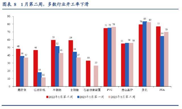 一篇读懂（华创宏观 新财富）华创宏观 张瑜团队，(图7)