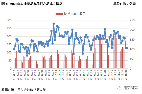 大业信托-ZX3号湖州非标的简单介绍