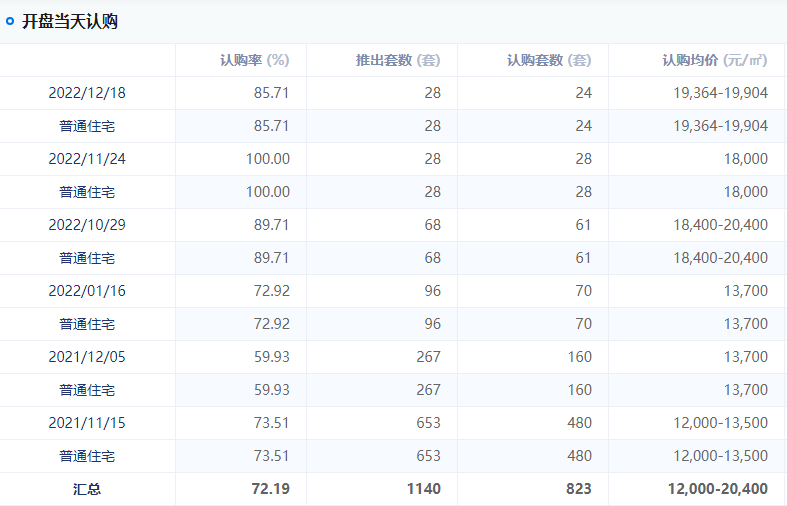 年起点评01 | 万科丛林公园：区位、产物、配套鼎足之势 登顶年度销售TOP1