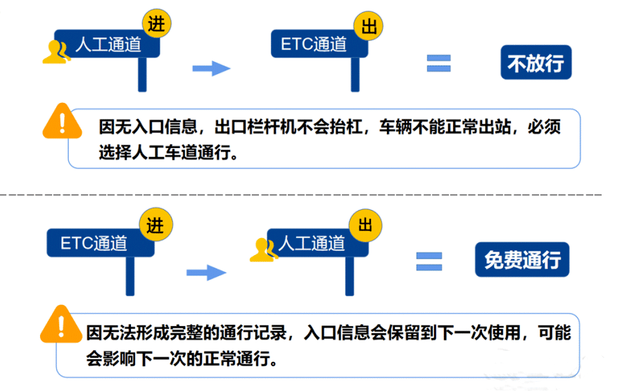 最新提醒：免费！有望下调！