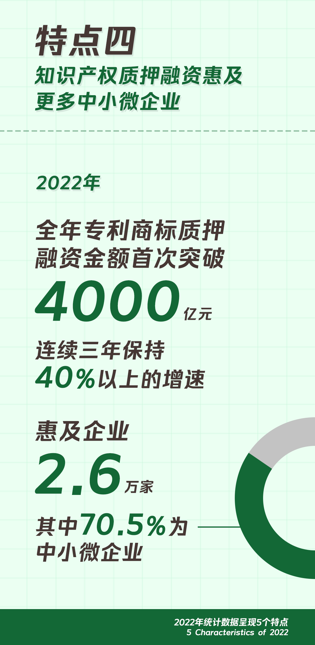 开云体育 开云平台一组图带你了解2022年知识产权工作(图16)