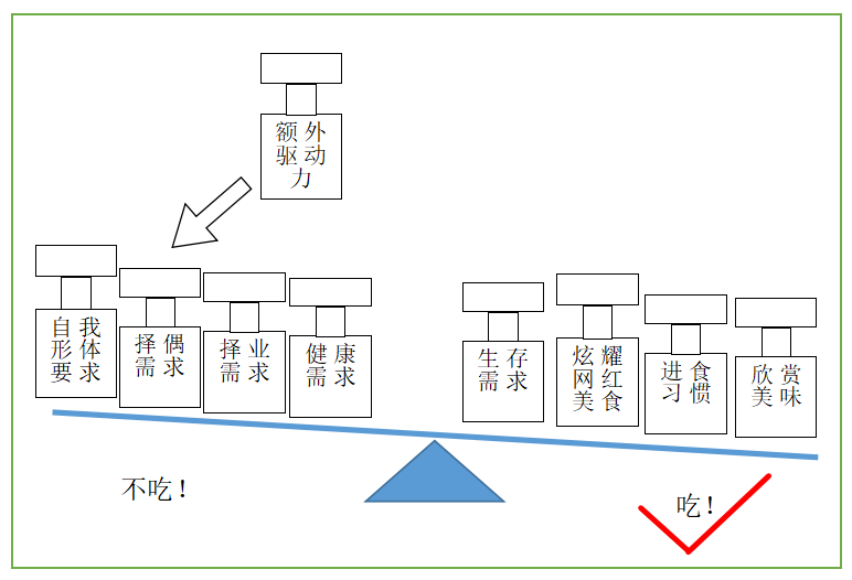 2023年，自律软件能不克不及给你打针鸡血？