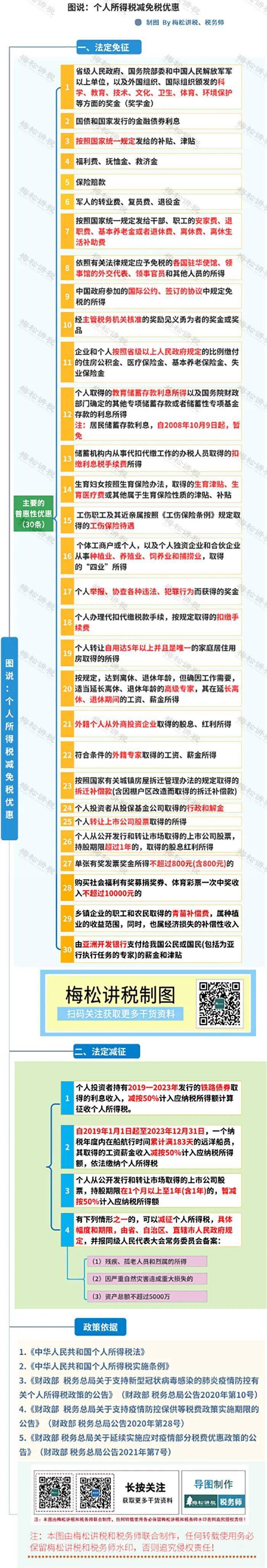 附2023最新最全个人所得税优惠_税务_方法_工资