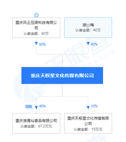 复盘！吃播IP“浪胃仙”争夺战