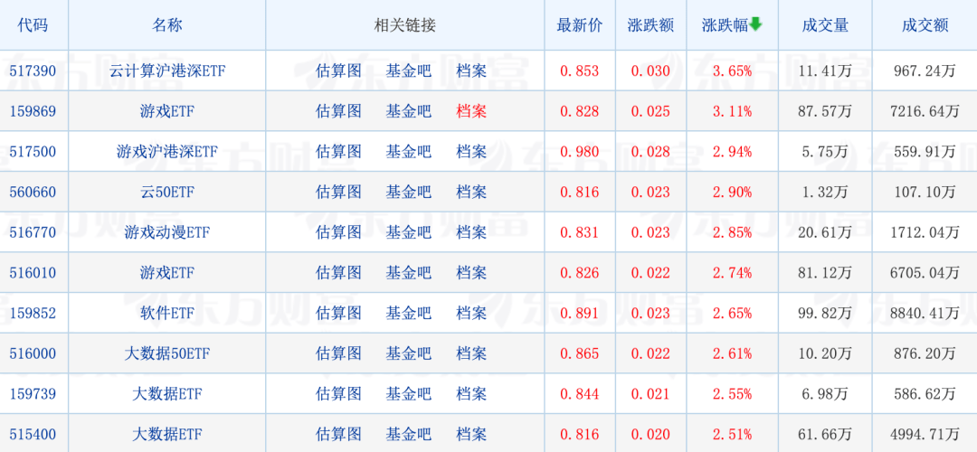 天赐良基日报第98期丨招商基金、大成基金公布旗下养老FOF Y份额四时报；多家公募密集发布“限购令”