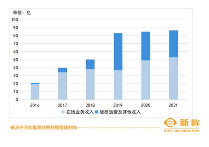 中国网文前言中兴与腾讯的掣肘