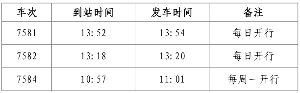 乌兰火车站恢复打点旅客乘降营业