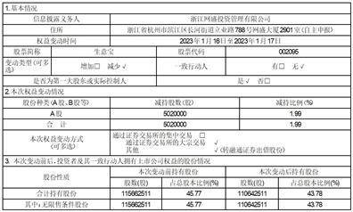 浙江网盛生意宝股份有限公司关于控股股东通过大宗交易减持股份 和参与转融通证券出借营业股份变更超越1%的通知布告