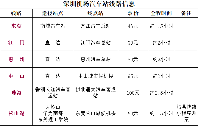 最新最全！深圳机场交通出行指南来了！