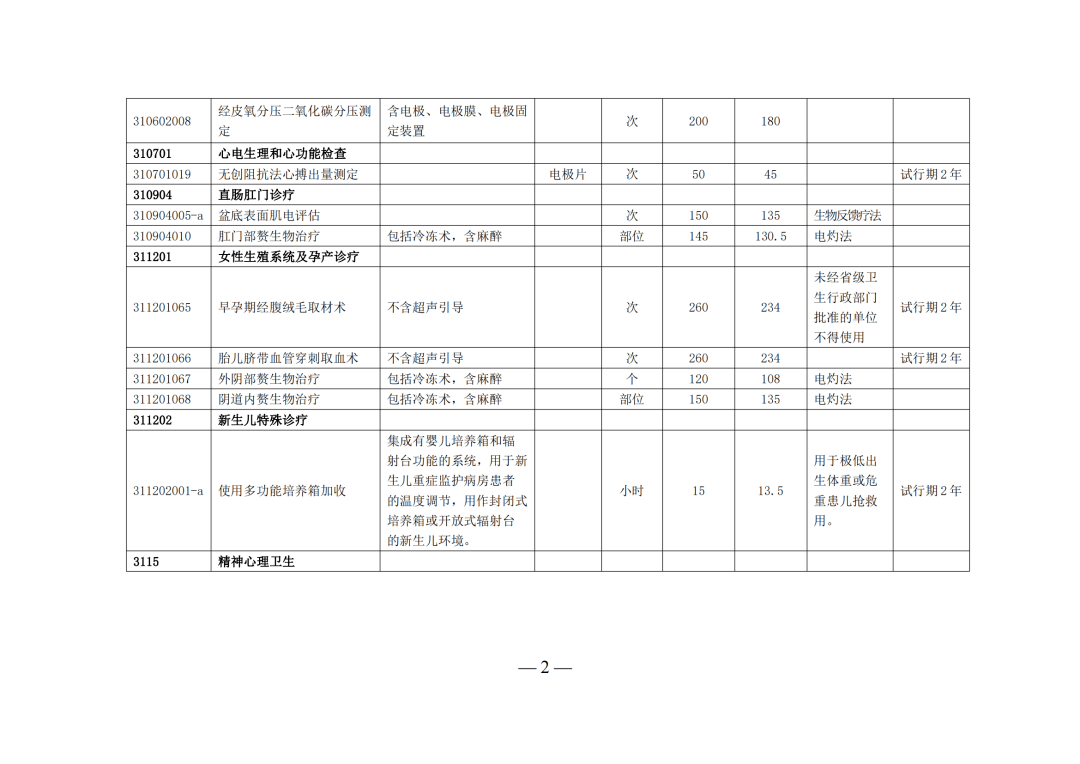 為進一步促進支持中醫藥傳承創新發展,推進精神心理衛生類醫療服務