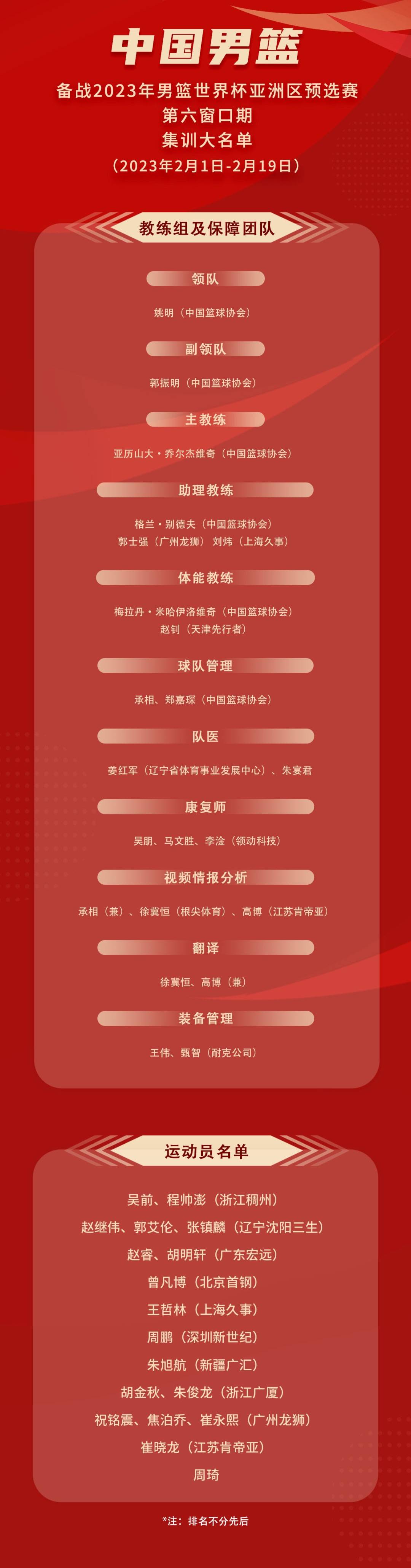 “乔一期”公布：刘炜成助理锻练 多名新人入选