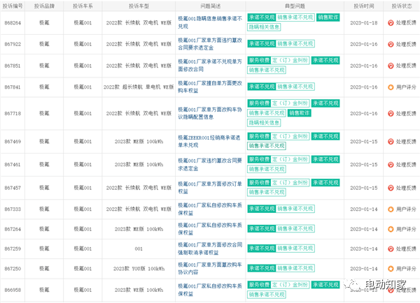 极氪又惨遭维权_搜狐汽车_搜狐网